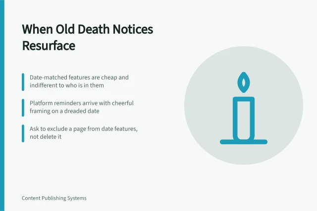 Card about old death notices resurfacing through date features and reminders. 5 parts of anniversaries and archives this week, explained