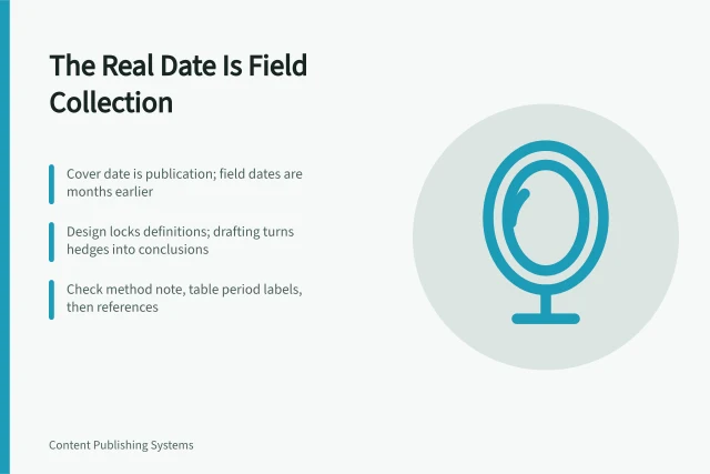 Timeline stages of an annual trend report from field collection to publication. An annual trend report moves through stages before its real date shows