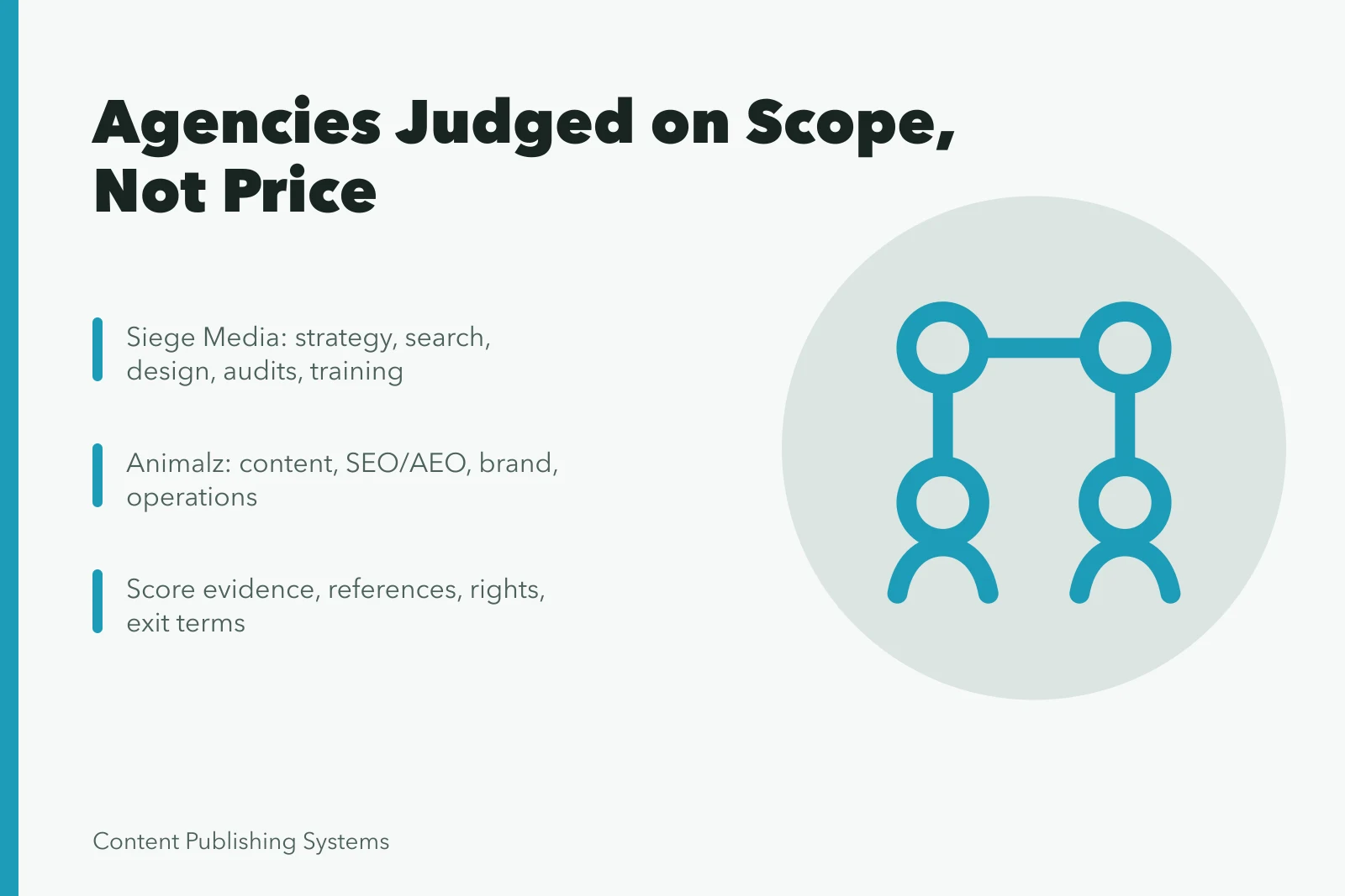 Comparison card for content planning agencies Siege Media and Animalz. Content Planning Agencies: Judged on Scope, Not on Price