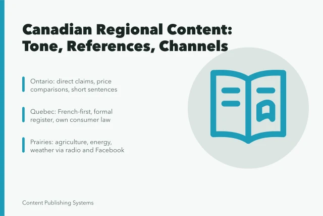 Map of Canada showing regional content differences across provinces. 3 regional content differences across Canadian provinces and cities