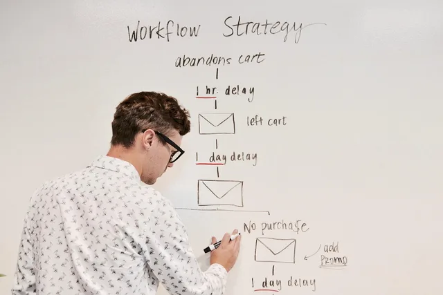 marketing, business, whiteboard, workflow, campaign, email, strategy, planning, brainstorming, automation, marketingautomation, meeting, whiteboard, workflow, workflow, workflow, workflow, workflow, automation, automation. How Canadian content teams meet CASL consent and unsubscribe rules