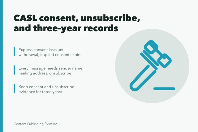 CASL compliance card: consent types, sender ID, unsubscribe, three-year records. How Canadian content teams meet CASL consent and unsubscribe rules