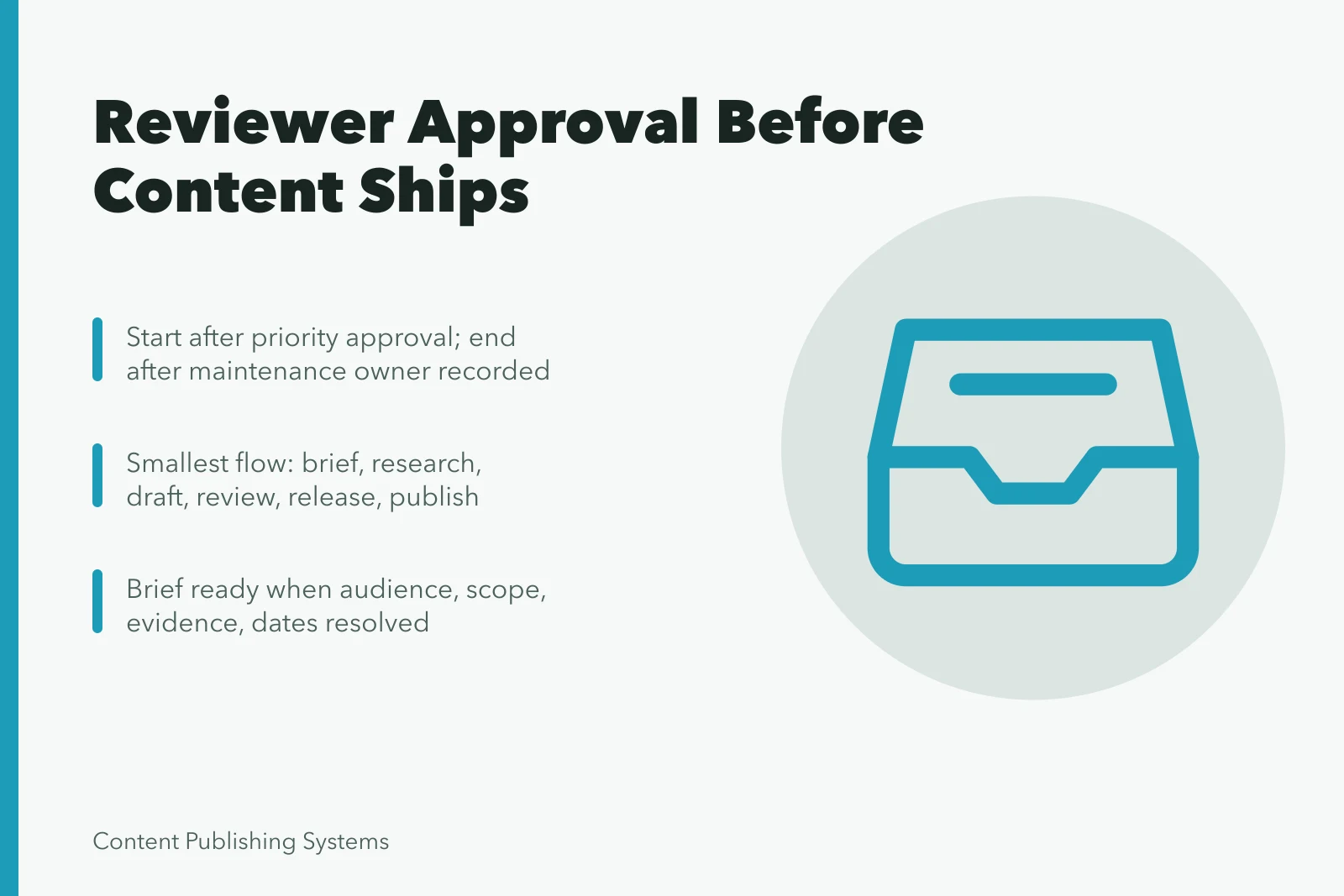 Card outlining content workflow stages, owners, and brief readiness criteria. Should Every Reviewer Approve a Content Workflow Stage Before It Ships?