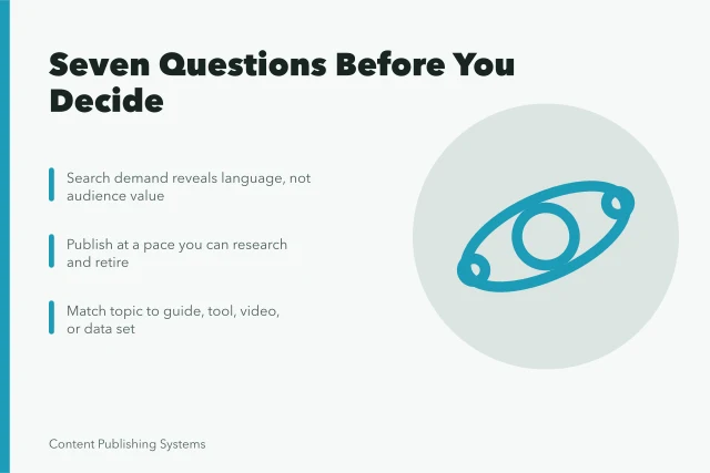 Card listing three decision criteria for content marketing strategy questions. Which Content Marketing Strategy Questions Actually Need a Decision Record