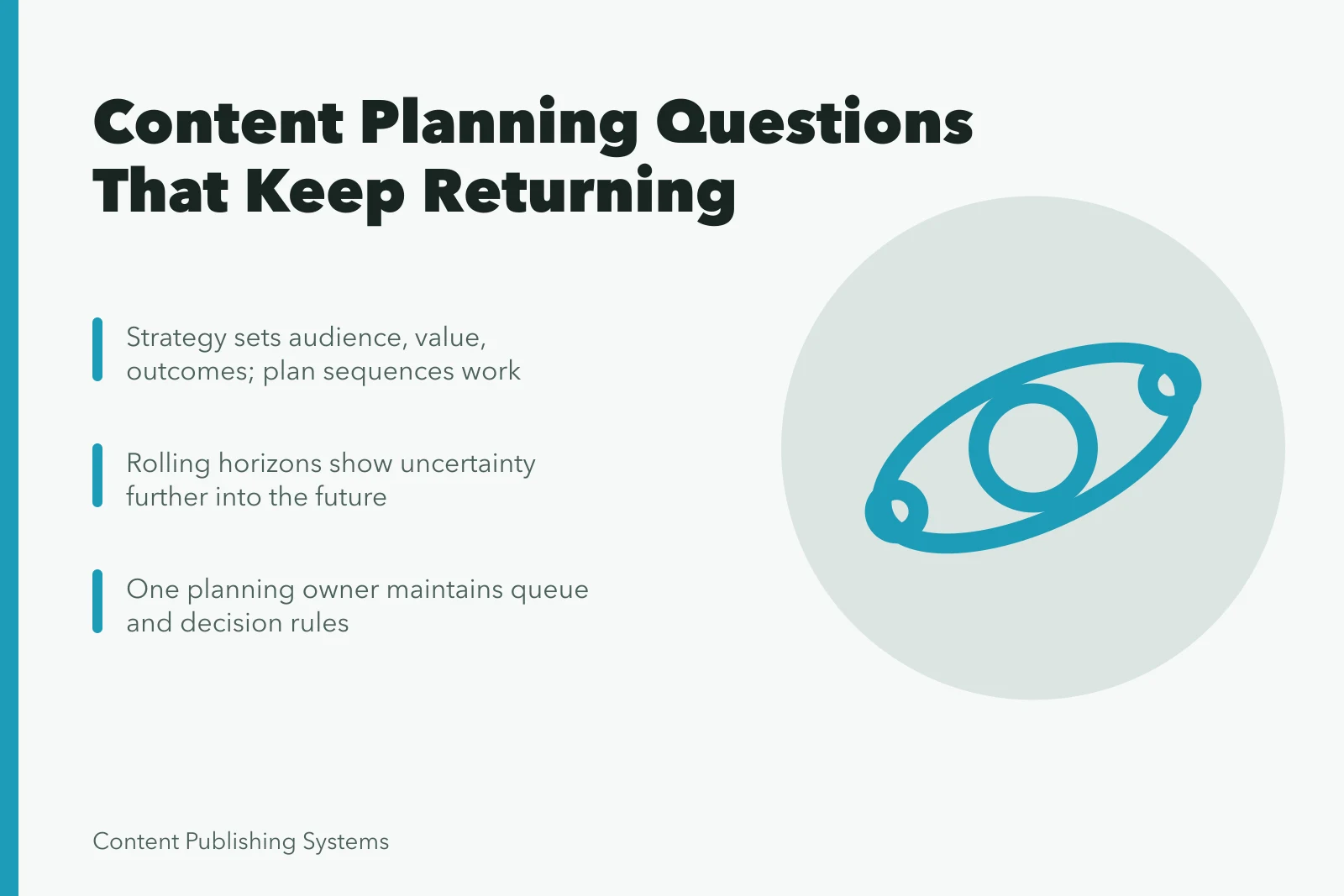 Card summarizing content planning questions, horizons, and single planning ownership. Why Content Planning Questions Keep Resurfacing Every Quarter