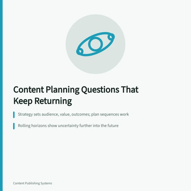 Card summarizing content planning questions, horizons, and single planning ownership. Why Content Planning Questions Keep Resurfacing Every Quarter