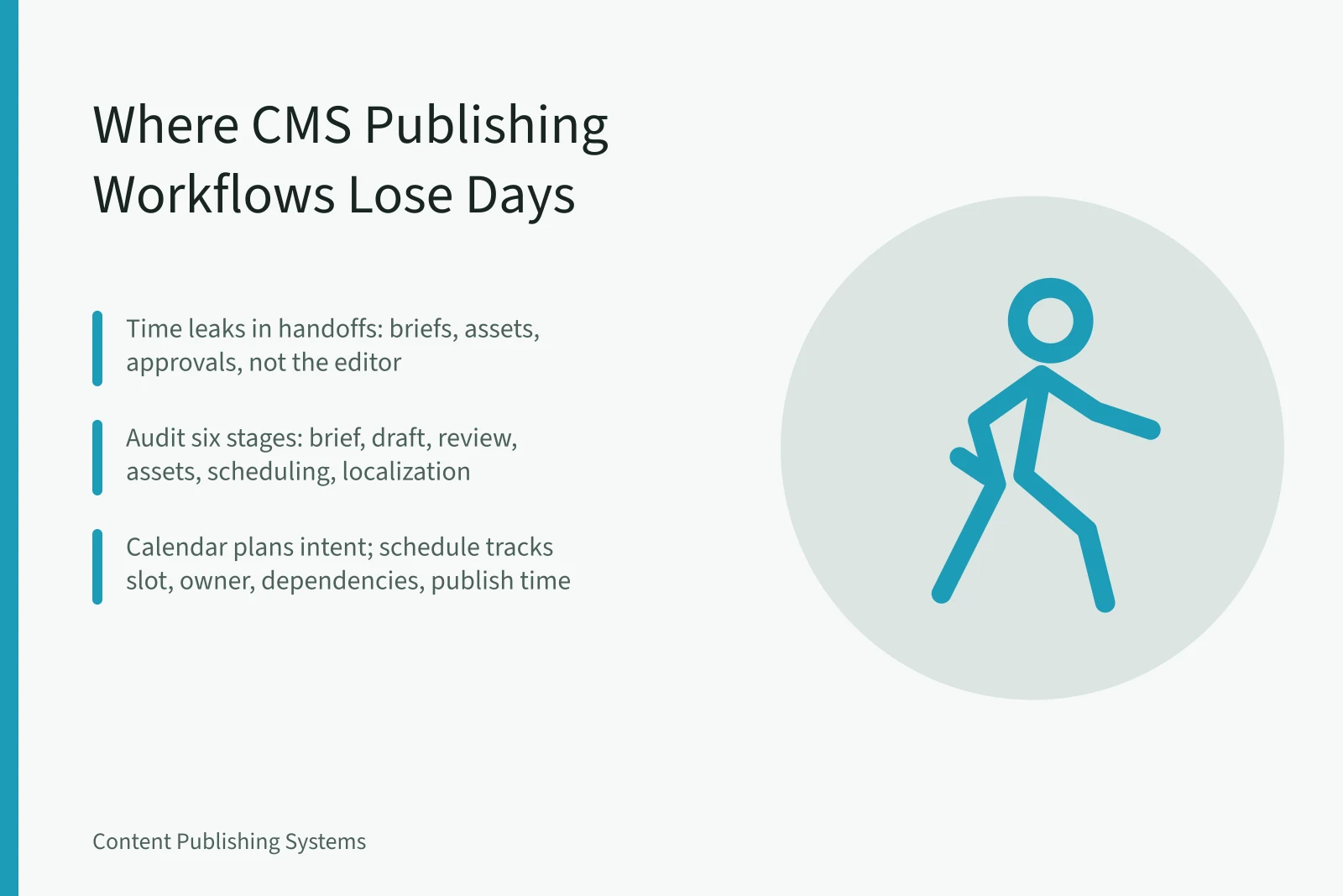 Card comparing six CMS publishing stages and where content teams lose time. Comparing CMS Publishing Workflows: Where Content Teams Lose Time