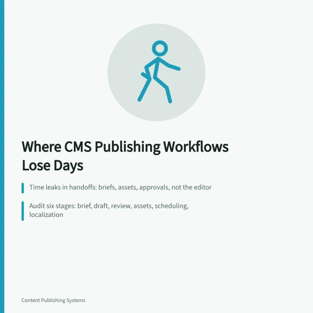 Card comparing six CMS publishing stages and where content teams lose time. Comparing CMS Publishing Workflows: Where Content Teams Lose Time