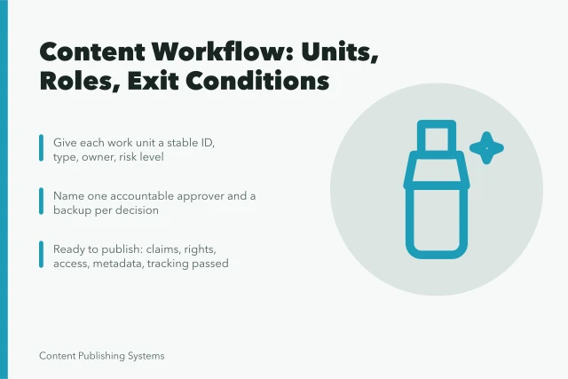 Diagram of content workflow stages, roles, and exit conditions. Content Workflow Design for Teams: Roles, Gates, Evidence, and Release