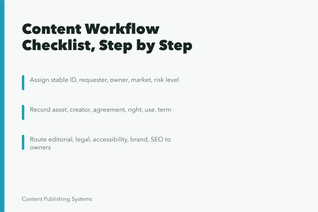 Checklist card for content creation workflow steps and review owners. Content Creation Workflow Checklist, Step by Step