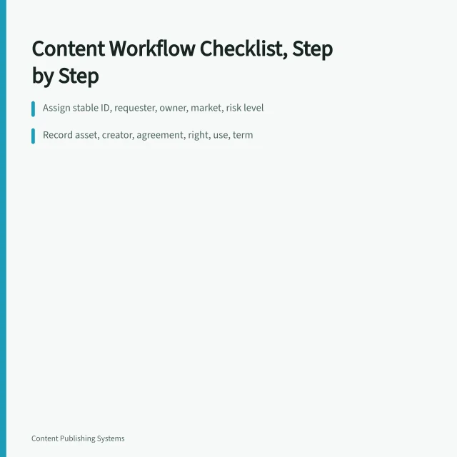Checklist card for content creation workflow steps and review owners. Content Creation Workflow Checklist, Step by Step