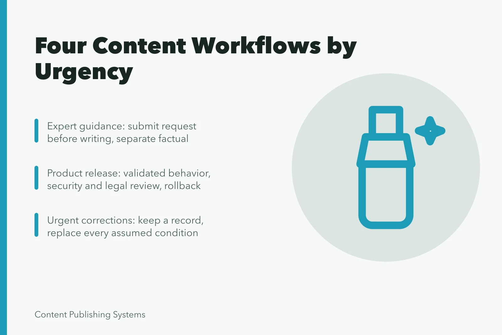 Card listing four content workflow examples sorted by urgency level. Four Content Workflow Examples: Sorted by How Urgent the Work Is