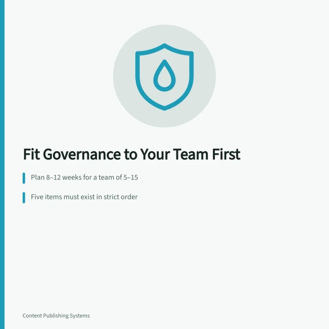 Card outlining content governance rollout stages, owners, and approval expiry rules. Content Governance Frameworks: Fit the Team Before the Tool