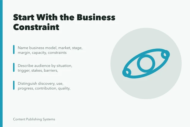 Content strategy card: start with business constraint, audience situation, outcome measures. Starting a Content Marketing Strategy: Begin With the Business Constraint