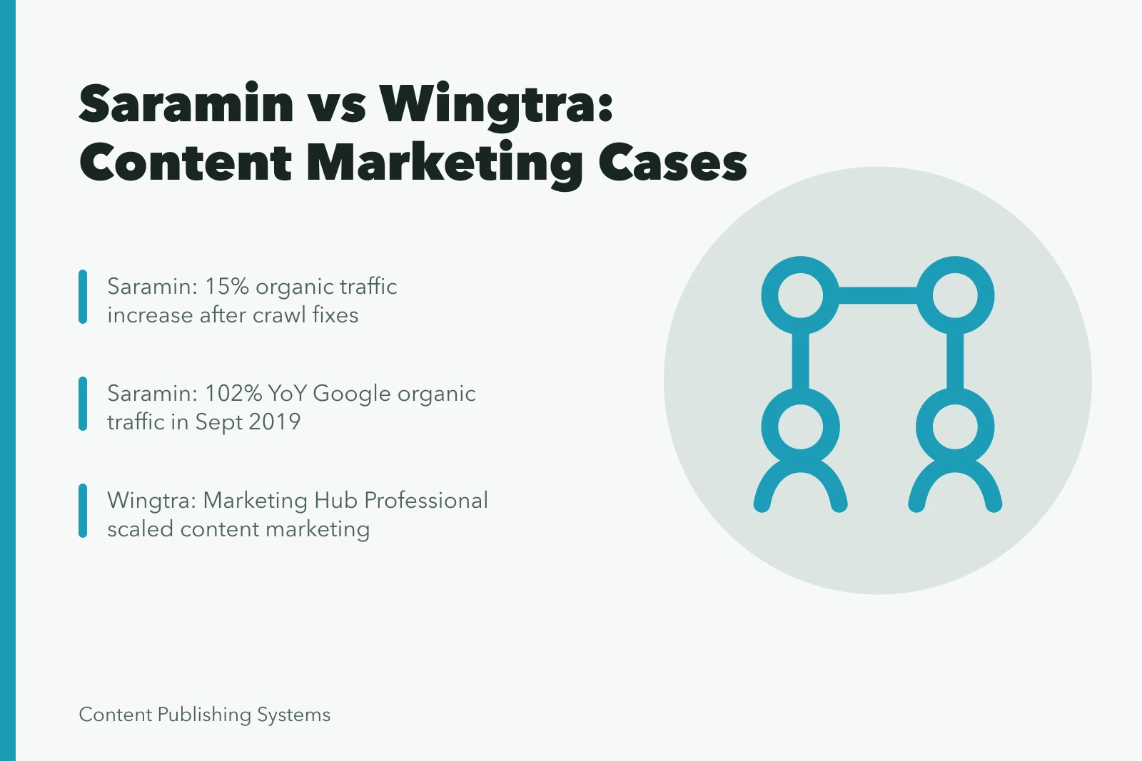 Card comparing Saramin Google Search and Wingtra HubSpot content marketing cases. Saramin vs Wingtra: What Two Content Marketing Strategy Cases Prove