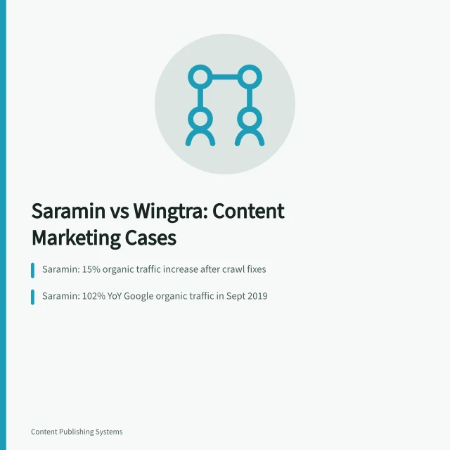 Card comparing Saramin Google Search and Wingtra HubSpot content marketing cases. Saramin vs Wingtra: What Two Content Marketing Strategy Cases Prove