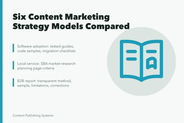 Card comparing six content marketing strategy models for 2027. Six Content Marketing Strategy Models: From Software to Newsletters