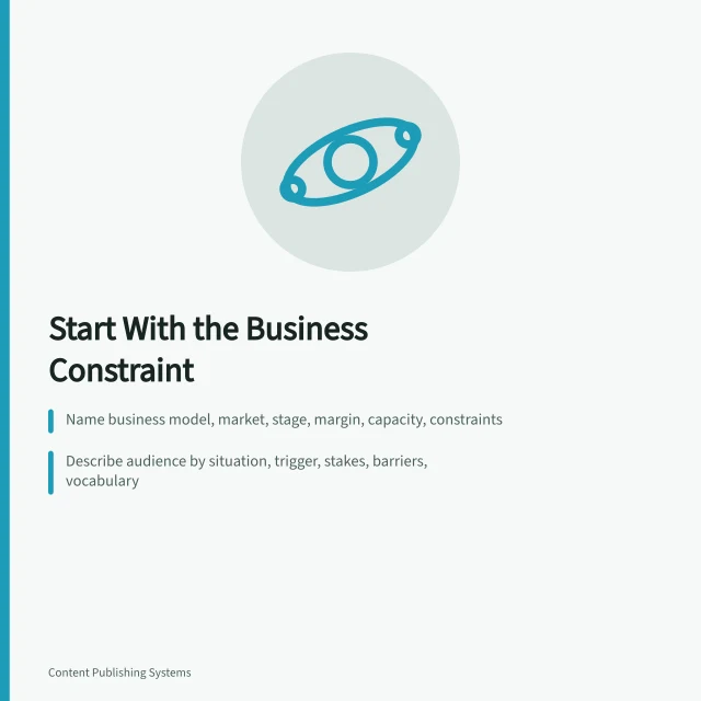 Content strategy card: start with business constraint, audience situation, outcome measures. Starting a Content Marketing Strategy: Begin With the Business Constraint
