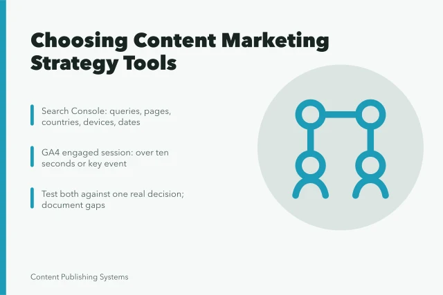 Card comparing Search Console and Google Analytics 4 for content marketing tools. 5 Points on Choosing Content Marketing Strategy Tools