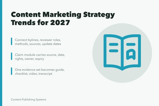 Card listing content marketing strategy trends: expertise, evidence records, accessible formats. Evidence, Formats and AI: Where Content Marketing Strategy Is Heading