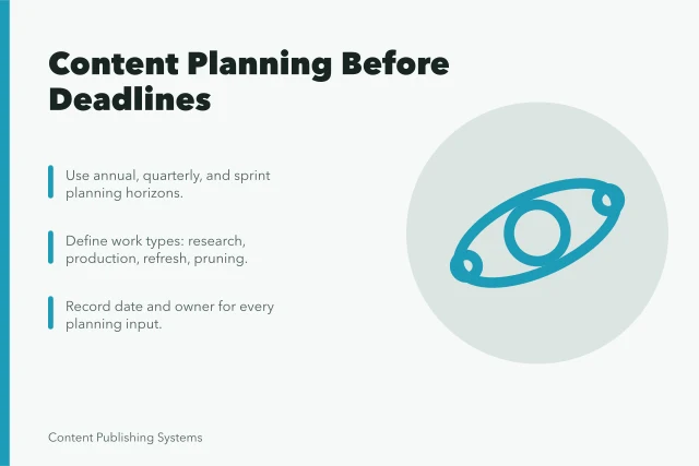 Content planning card with horizons, work types, and input ownership. Guide to Content Planning Before You Schedule a Single Deadline