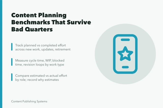 Card summarizing content planning benchmarks for portfolio, flow, and capacity accuracy. Setting Content Planning Benchmarks: Built to Survive a Bad Quarter
