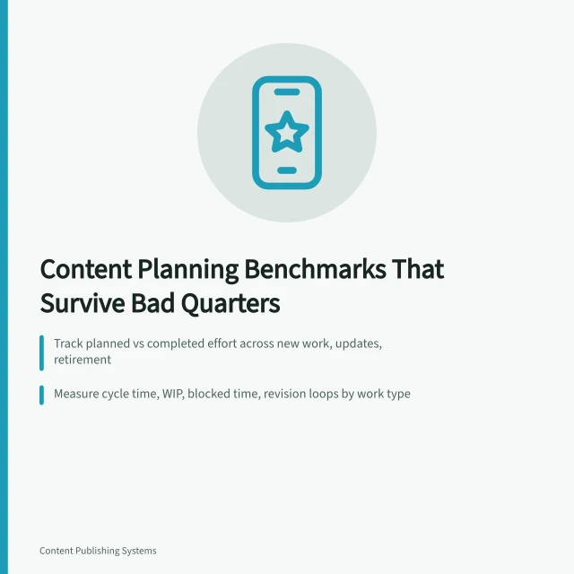 Card summarizing content planning benchmarks for portfolio, flow, and capacity accuracy. Setting Content Planning Benchmarks: Built to Survive a Bad Quarter
