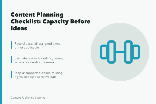 Checklist card for content planning capacity, evidence, and accountability. Checklist for Content Planning That Covers Capacity, Not Just Ideas