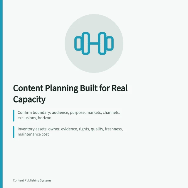 Content planning steps: boundary, inventory, intake, priority, capacity, briefing, review. Steps to a Content Planning Process Built for Real Capacity