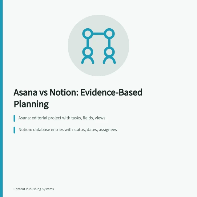 Card comparing Asana and Notion content planning tools by workflow and evidence. Choosing Content Planning Tools on Evidence