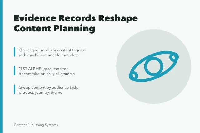 Card summarizing evidence records, governed AI gates, and content grouping trends. Evidence Records Are Reshaping Content Planning: Away From Guesswork