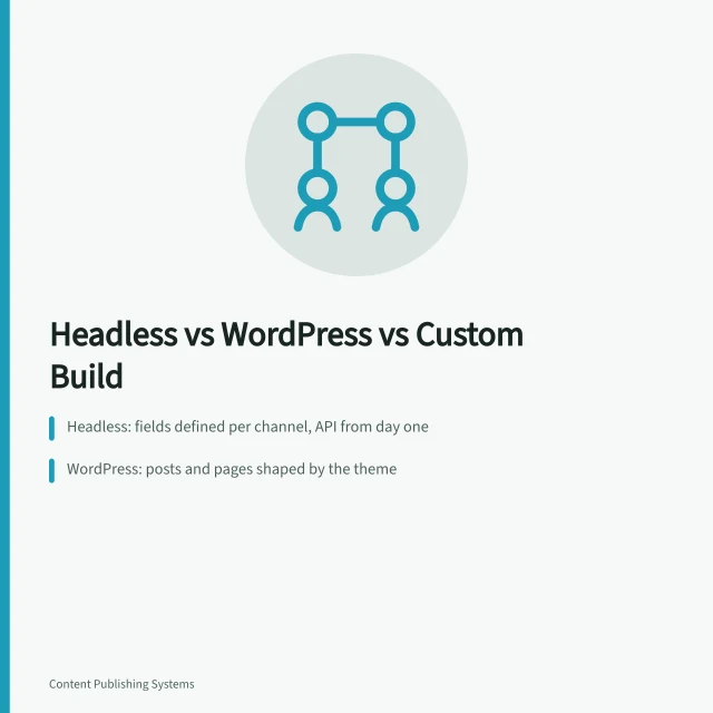 Card comparing headless CMS, WordPress, and custom API-first publishing options. Headless CMS for Content Teams: When It Beats a Traditional CMS