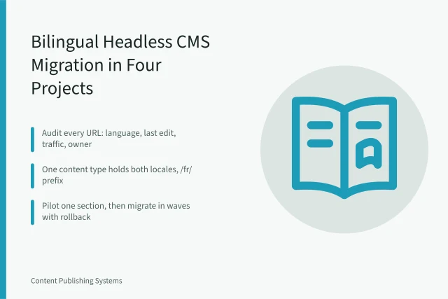 Card outlining bilingual headless CMS migration steps for Canadian content teams. Headless CMS Migration for Bilingual Canadian Content Teams