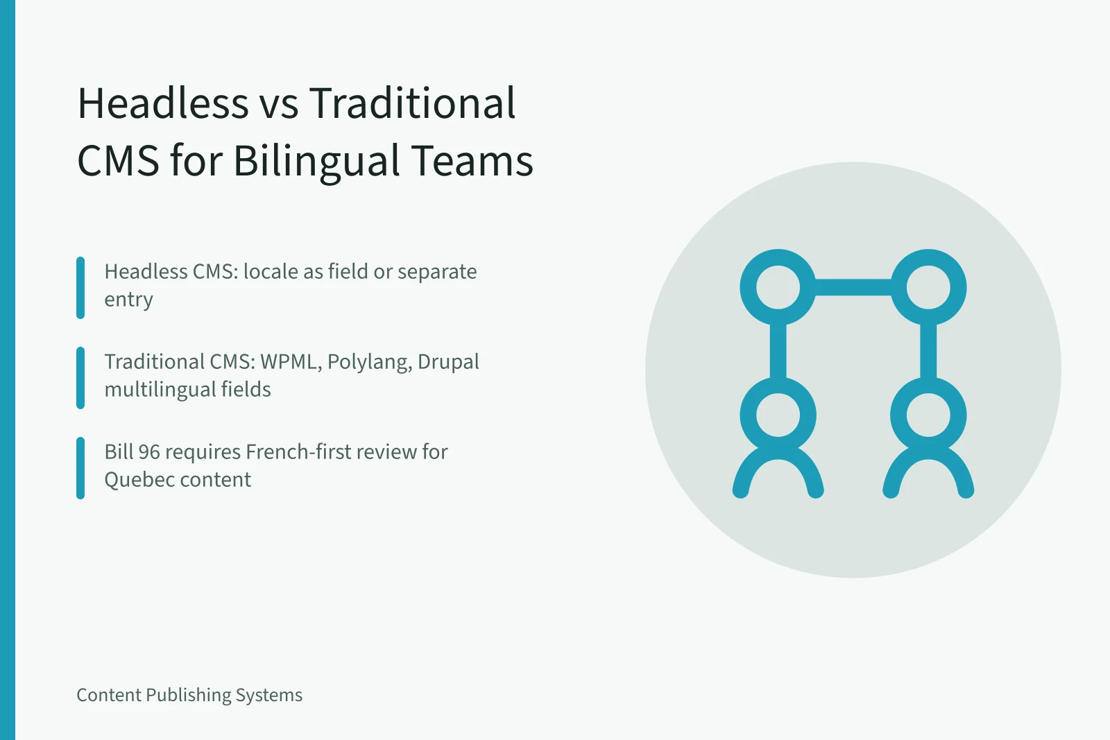 Comparison of headless and traditional CMS for bilingual content teams. Headless CMS vs Traditional CMS for Multilingual Content Teams