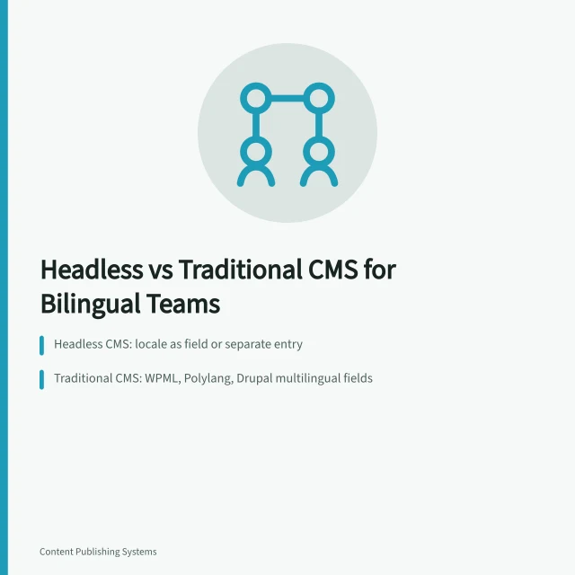 Comparison of headless and traditional CMS for bilingual content teams. Headless CMS vs Traditional CMS for Multilingual Content Teams