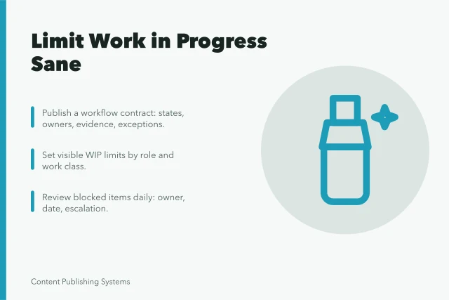 Card summarizing workflow contract, WIP limits, and daily blocker review. Limiting Work in Progress Keeps a Content Workflow Sane