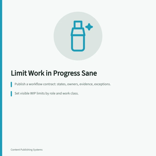Card summarizing workflow contract, WIP limits, and daily blocker review. Limiting Work in Progress Keeps a Content Workflow Sane