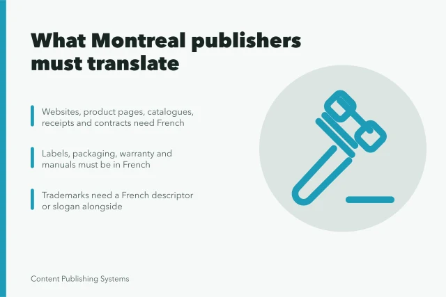 Bill 96 French translation rules for Montreal publishers and commercial signage. What should Montreal publishers translate under Bill 96?