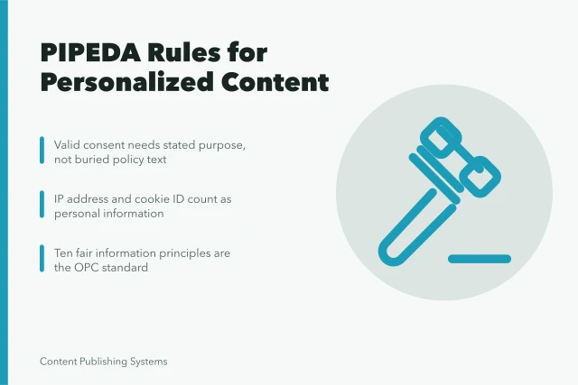 PIPEDA consent and purpose limits for Canadian content personalization. PIPEDA and content personalization: what Canadian user data allows
