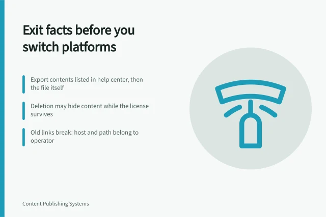 Card listing platform exit facts: exports, deletion, licenses, and broken links. Platform alternatives facts from the ground up