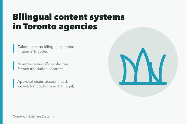 Bilingual editorial calendar and approval chain for Toronto agencies. How Toronto agencies build content systems for bilingual clients