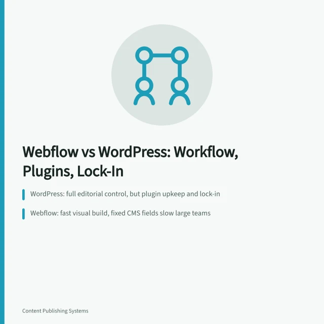 Comparison card of Webflow and WordPress publishing workflow, plugins and lock-in. Webflow vs WordPress for Content Teams: Publishing Workflow, Plugins and Lock-In
