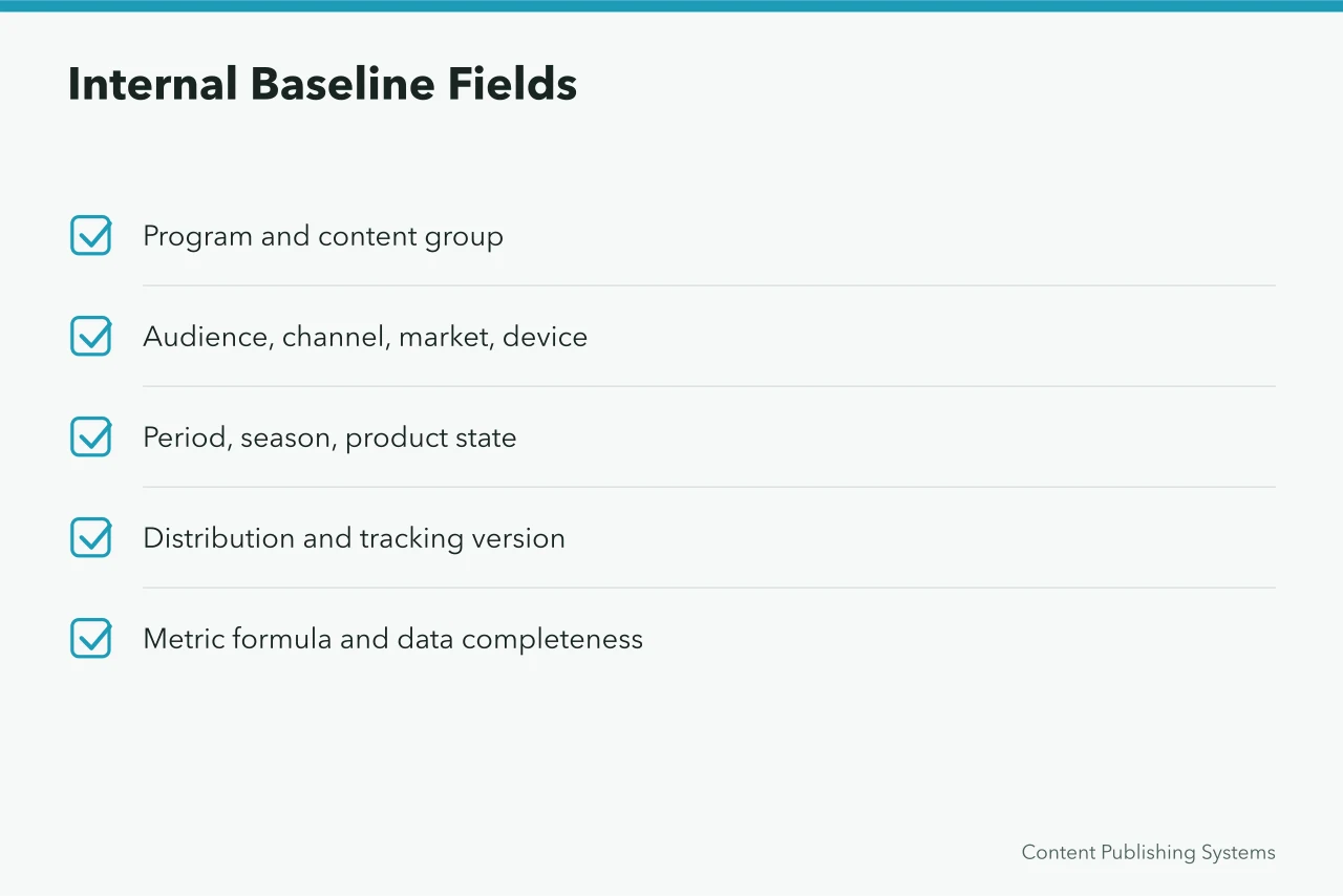 Checklist of internal baseline fields to record before comparing content marketing benchmarks (Reading Content Marketing Strategy Benchmarks Without Fooling Yourself)