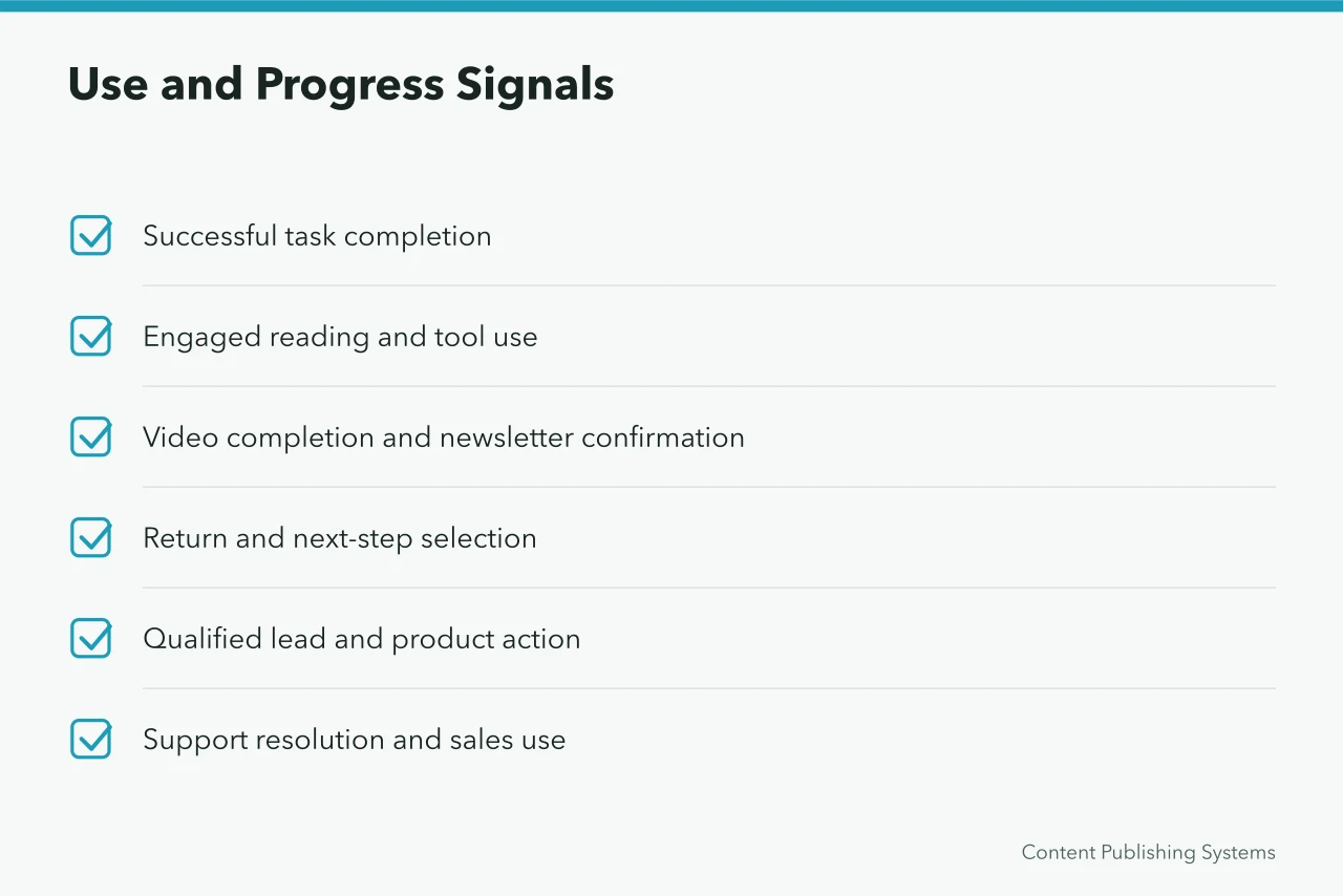 Checklist of use and progress signals to measure against content's job (Reading Content Marketing Strategy Benchmarks Without Fooling Yourself)