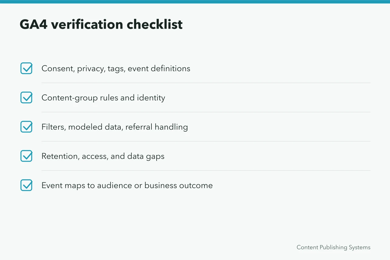 Checklist of GA4 implementation and governance items to verify (5 Points on Choosing Content Marketing Strategy Tools)