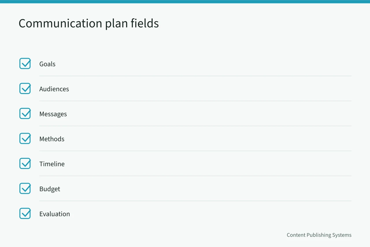 Checklist of seven communication plan fields (Nine Content Promotion Campaigns, From Data Briefings to Paid Tests)