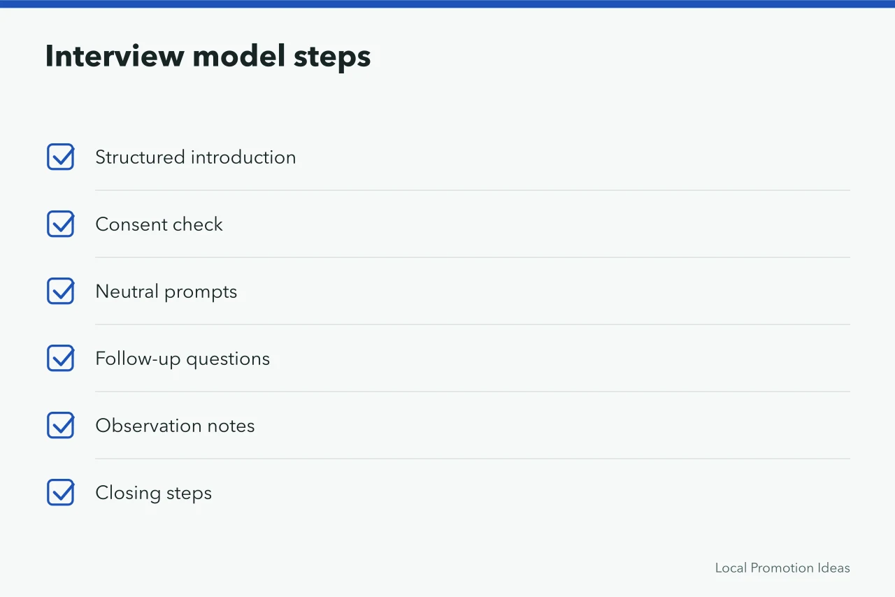 Checklist of six interview model steps from Digital.gov (Content Marketing Fails Without a Distinct Promise on Every Page)